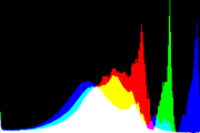 histogram