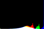 histogram