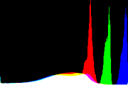 histogram