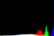 histogram