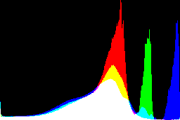 histogram