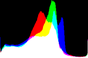 histogram