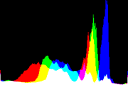 histogram