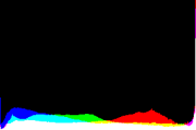 histogram