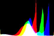 histogram