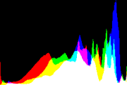 histogram