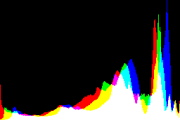 histogram