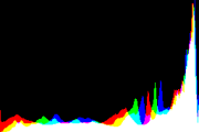 histogram