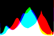 histogram