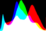 histogram