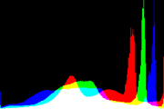 histogram