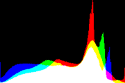 histogram