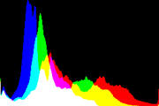 histogram