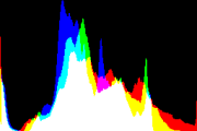 histogram