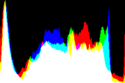 histogram