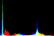 histogram