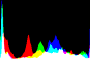 histogram