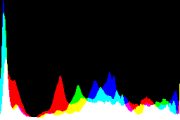 histogram