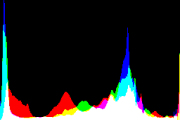 histogram