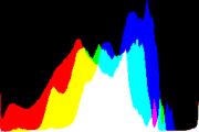 histogram