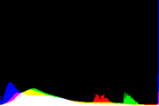 histogram