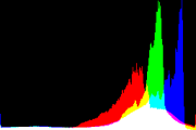 histogram