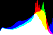 histogram