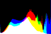 histogram