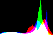 histogram