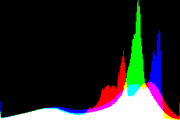 histogram