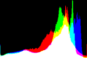 histogram