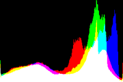 histogram