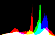 histogram