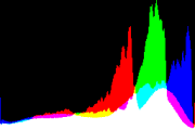 histogram