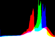 histogram