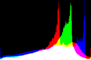 histogram