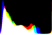 histogram