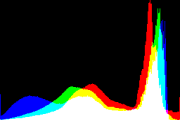 histogram