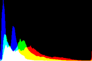 histogram