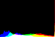 histogram