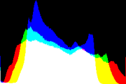 histogram