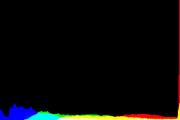 histogram