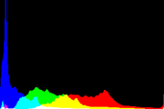 histogram