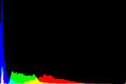 histogram