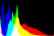 histogram