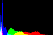 histogram