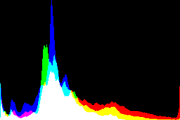 histogram