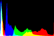 histogram