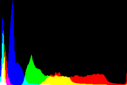 histogram