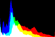 histogram